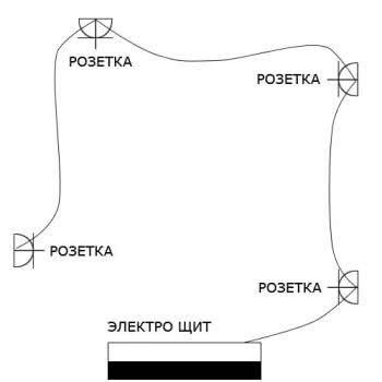 Электромонтажные работы. Проектирование схемы электропроводки