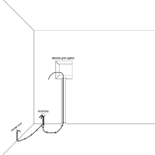 Электромонтажные работы. Прокладка кабеля