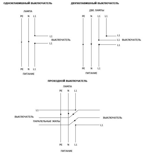 Электромонтажные работы. Прокладка кабеля