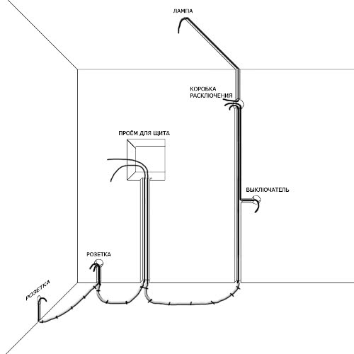 Электромонтажные работы. Прокладка кабеля