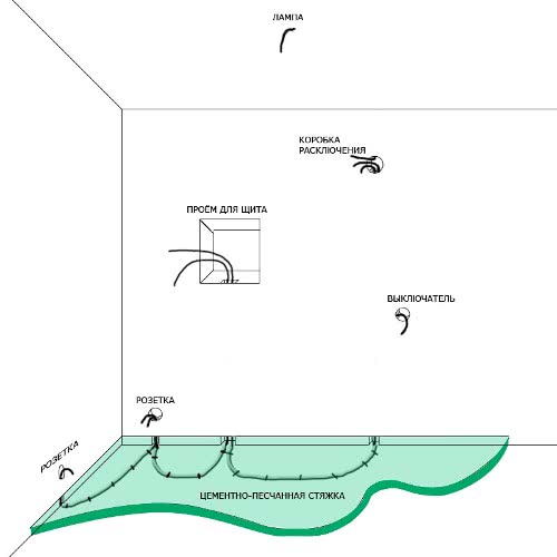 Электромонтажные работы. Прокладка кабеля