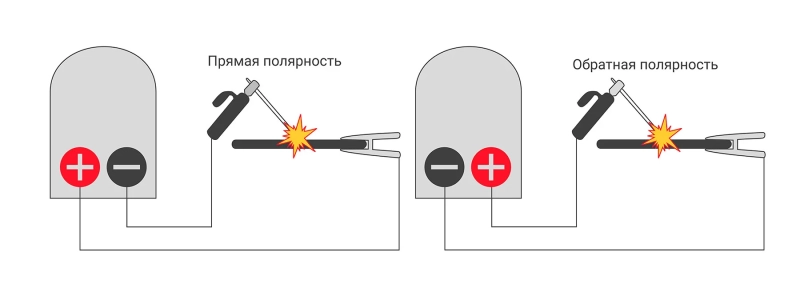 Как научиться варить сваркой