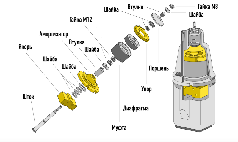 Насос не качает воду из скважины: что делать