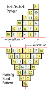 Укладка керамической плитки на пол