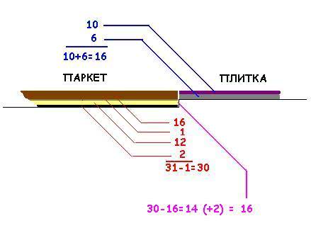 Устройство 
 стяжки: технология, контроль, приемка
